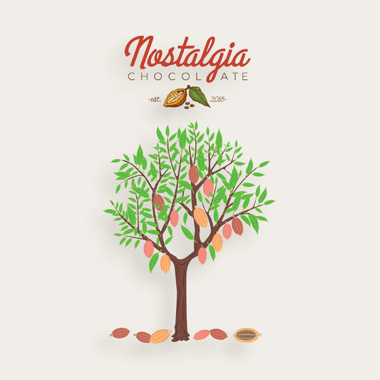 Nostalgia Chocolates Gift Card